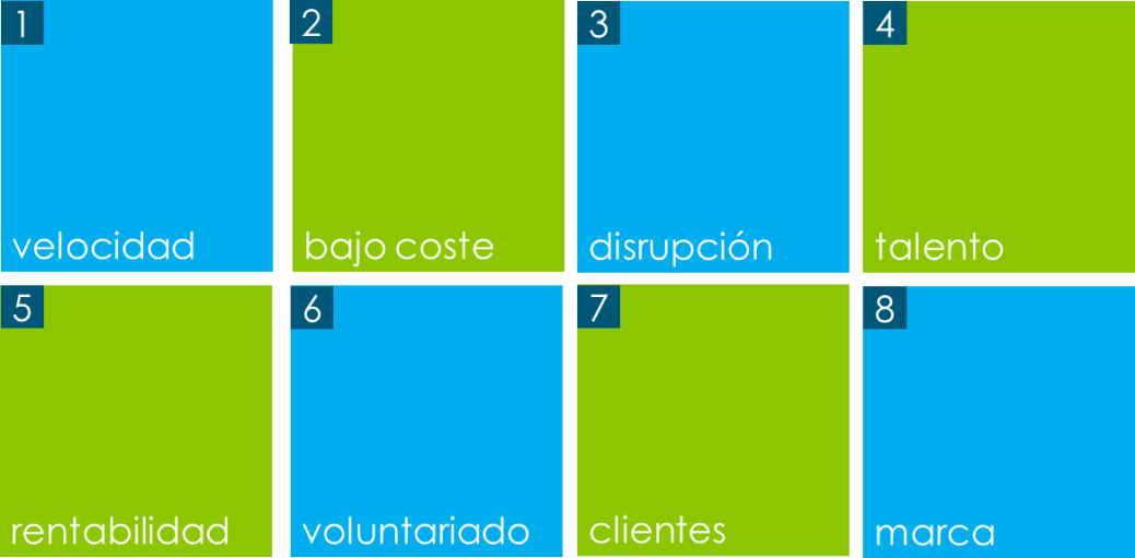 ventajasinnovacion-abierta