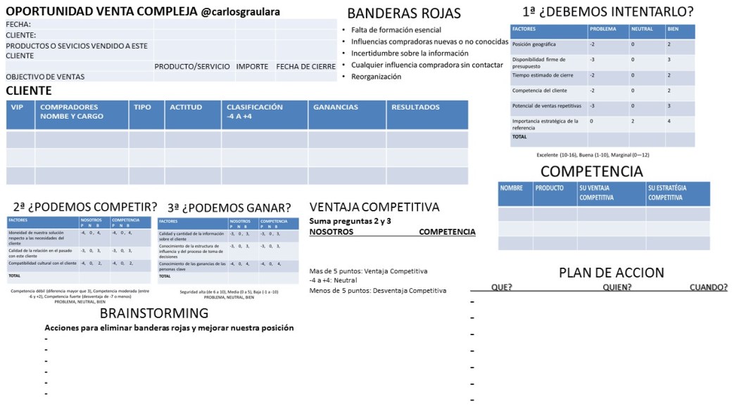 Hoja Proyecto Venta Compleja