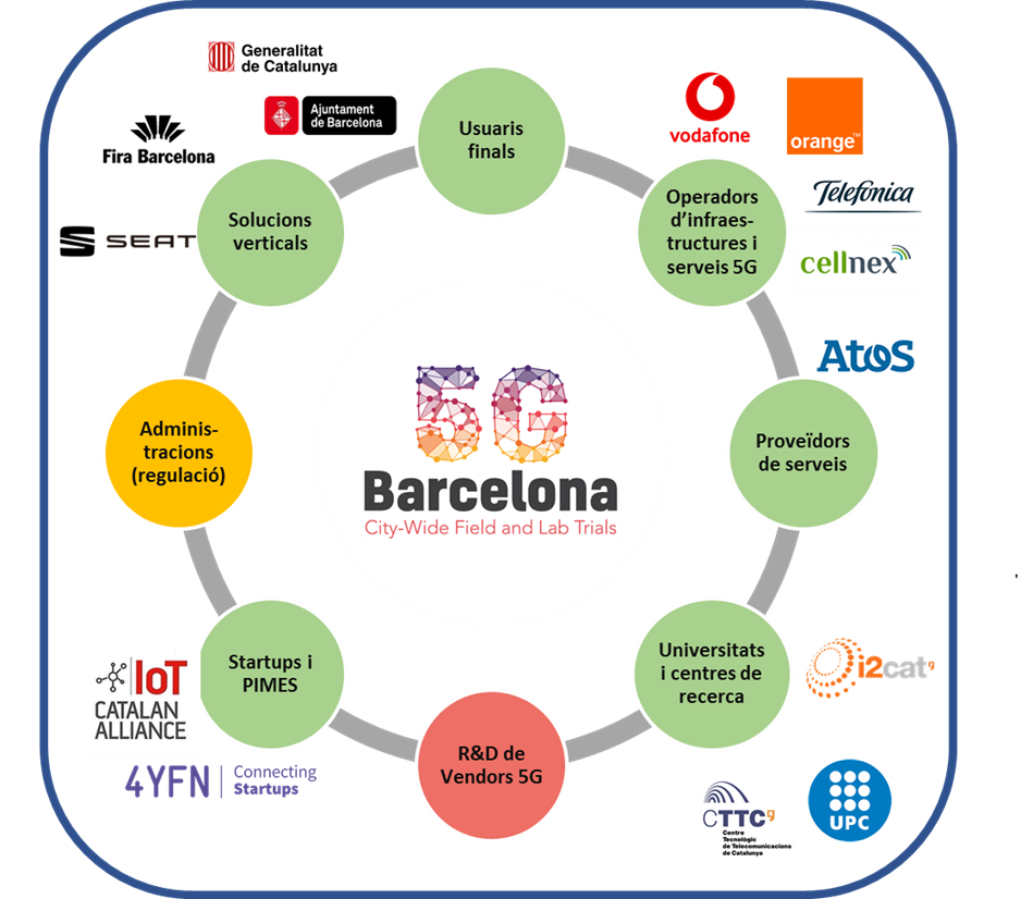 Partners5GBarcelona